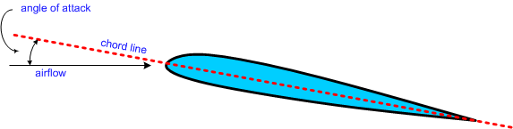 Angle of Attack, Langley Flying School