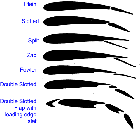 Flap Variatons (Graphic), Langley Flying School