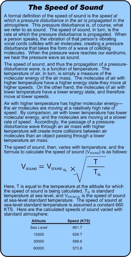 Speed of Sound, Langley Flying School