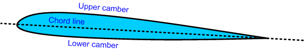 Wing Camber, Langley Flying School