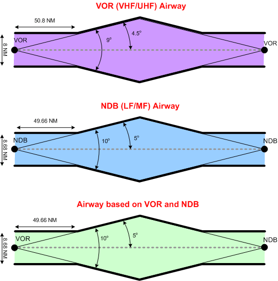 Airway Dimensions, Langley Flying School.