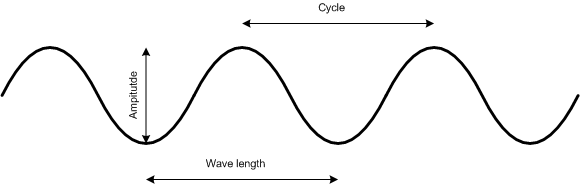 Radio Wave Features