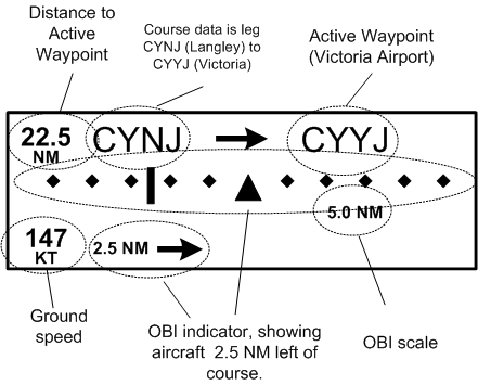 Conventional GPS Display without moving map.  Langley Flying School.