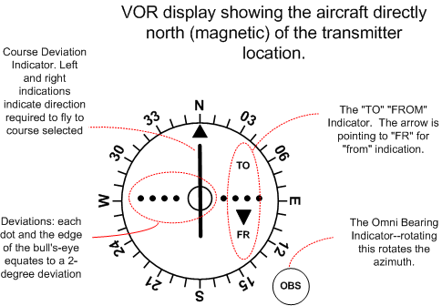 VOR Cockpit Display, Langley Flying School.