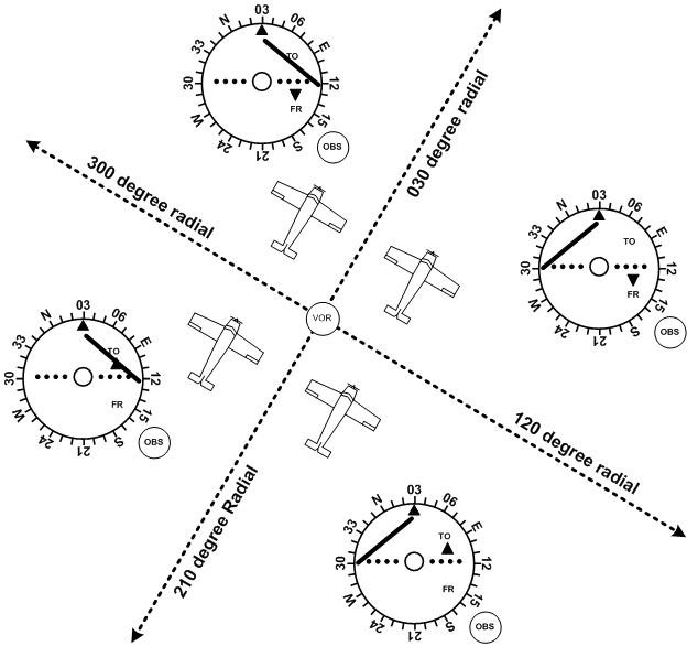 VOR Quadrants, Langley Flying School.