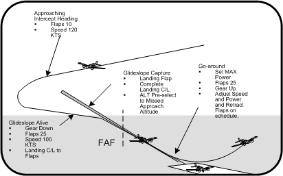 ifr approach