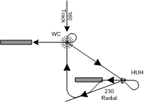 Langley Flying School Instrument Flying Exercise