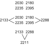 Complex Extrapolation