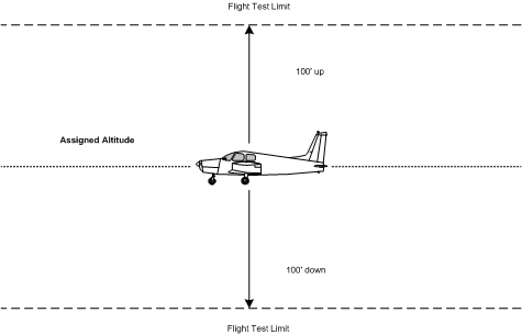 Flight Test Limits for Commercial Pilots.  Langley Flying School.