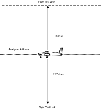 Flight Test Limits for Private Pilot Students, Langley Flying School.