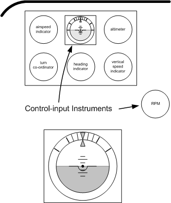 Performance and Control Instruments, Langley Flying School.