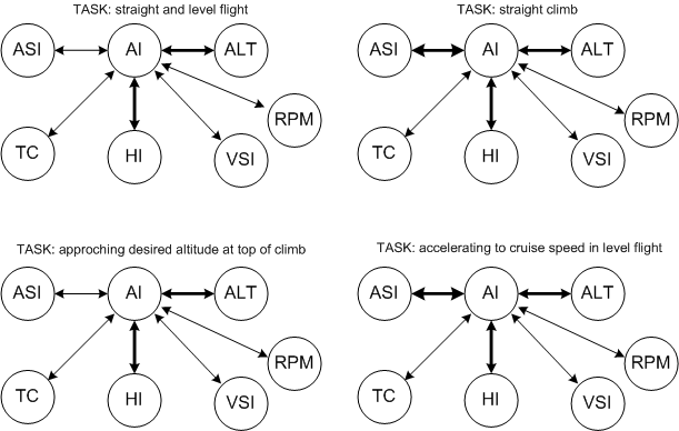 Selective Radial Scan, Langley Flying School