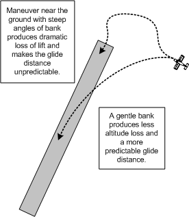 Forced (emergency) landing.  Langley Flying School.