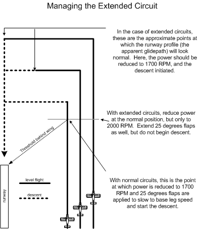 Managing the extended downwind leg during curcuit training.  Langley Flying School.