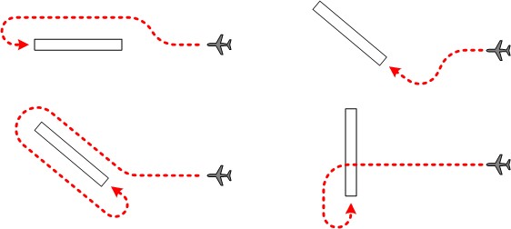 Patterns for IFR Circling Maneuvers.  Langley Flying School.
