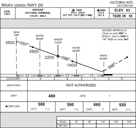 Victoria RNAV GPS approach.  Langley Flying School.