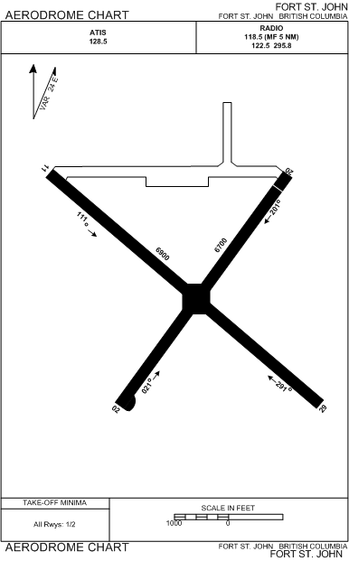 Fort St. John IFR Airport Plate (Classroom purposes), Langley Flying School.