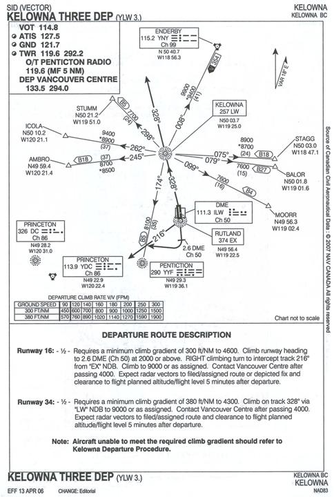 Kelowna Three Departure (Classroom only), Langley Flying School.