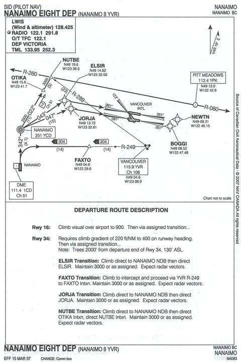 Nanaimo eight Departure