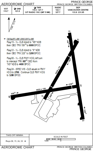 Prince George IFR Airport Plate (classroom purposes only), Langley Flying School.