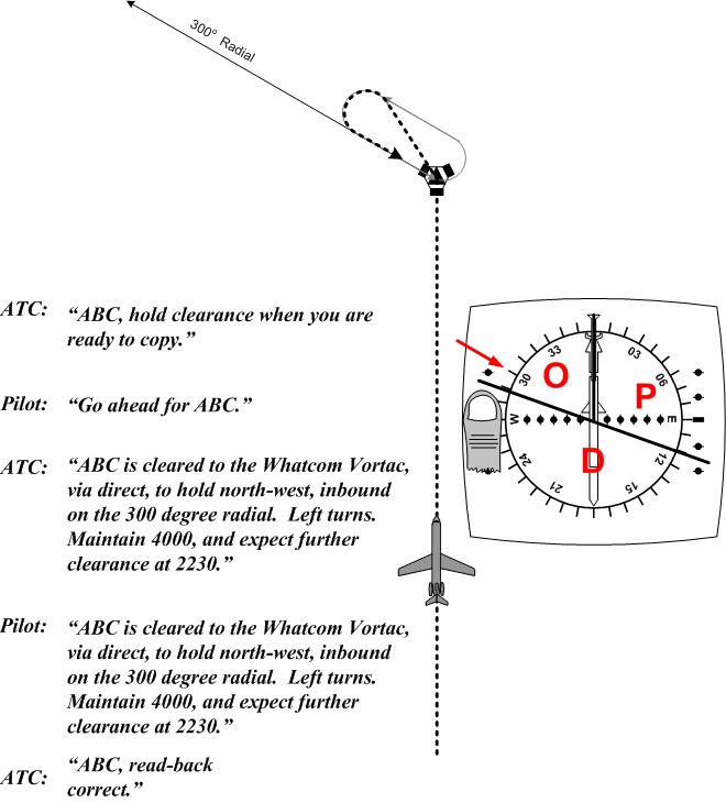 Non-standard Offset Direct Entry based on POD depiction.  Langley Flying School.