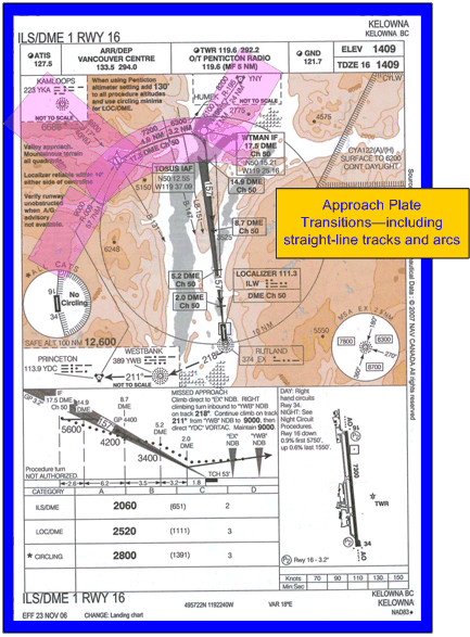 ILS/DME 1 Runway 16 at Kelowna showing both straight-line and arc transitions.  Langley Flying School.