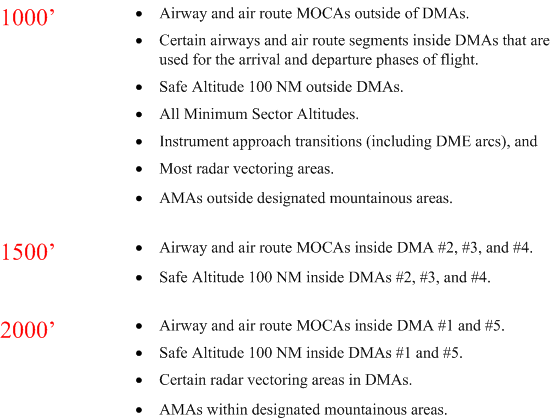 Minimum IFR Altitudes, Langley Flying School