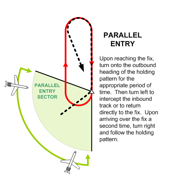 Hold Parallel Entry.  Langley Flying School.