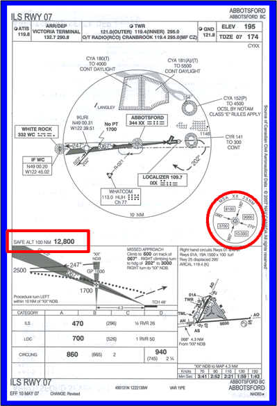 ILS Runway 07 at Abbotsford, with Safe 100 NM and Minimum Sector Altitudes.  Langley Flying School.