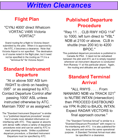 Written IFR Clearances, Langley Flying School.
