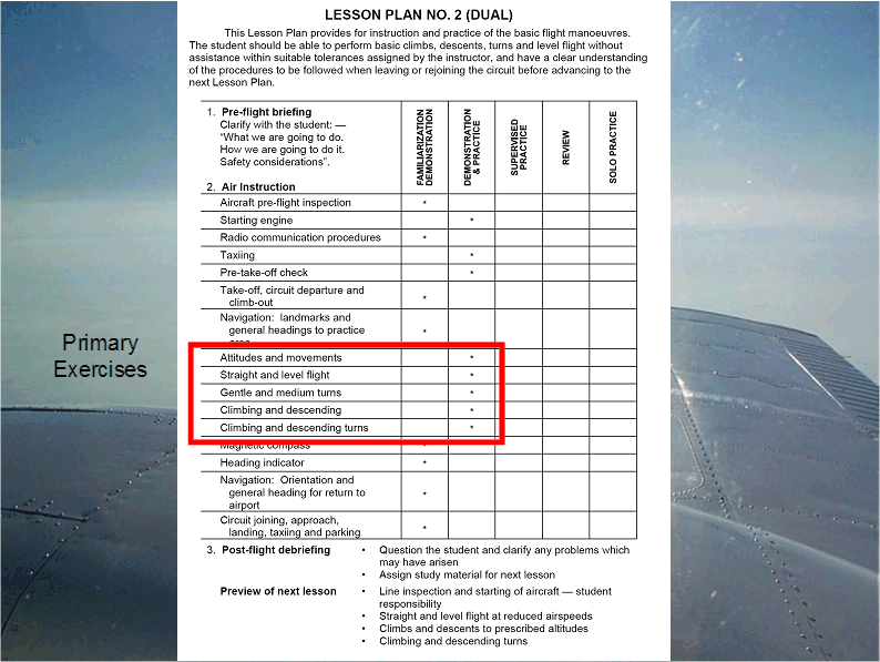 Flight Instructor Rating, Lesson Plan 2, Primary Exercises, Langley Flying School