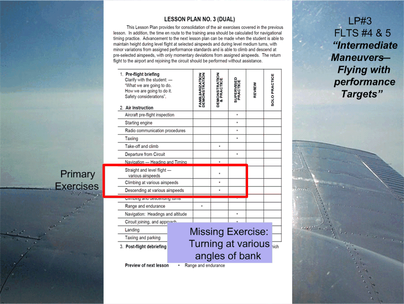 Flight Instructor Rating, Lesson Plan 3, Primary Exercises, Langley Flying School