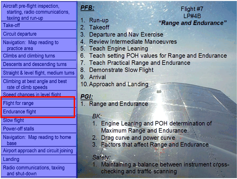Flight Instructor Rating, Lesson Plan 4B, Langley Flying School