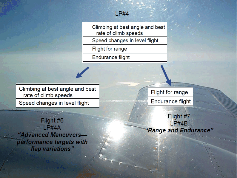 Flight Instructor Rating, Lesson Plan 4 as Two Flights, Langley Flying School