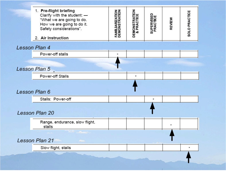 Flight Instructor Rating Lesson Plan Activity, Langley Flying School