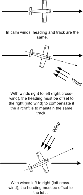 Track and Heading, Langley Flying School