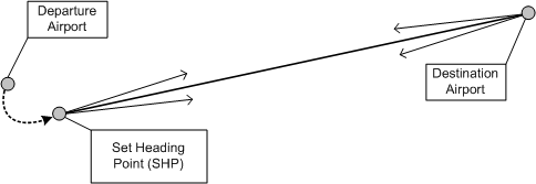 Set-heading Point, Langley Flying School.