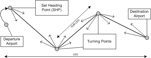 Course legs and sub-legs, Langley Flying School.