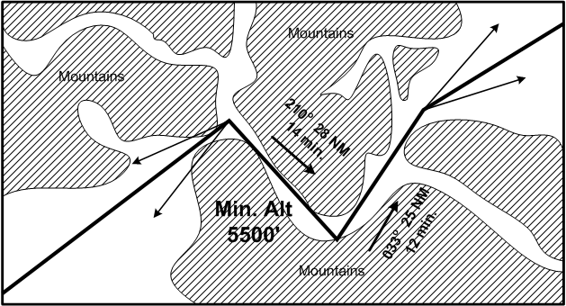 Routings in mountainous area, Langley Flying School.