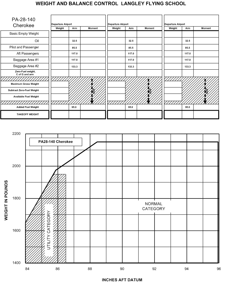 Weight and Balance Control, Langley Flying School.