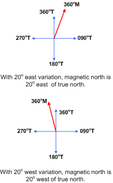 Magnetic Variation, Langley Flying School.