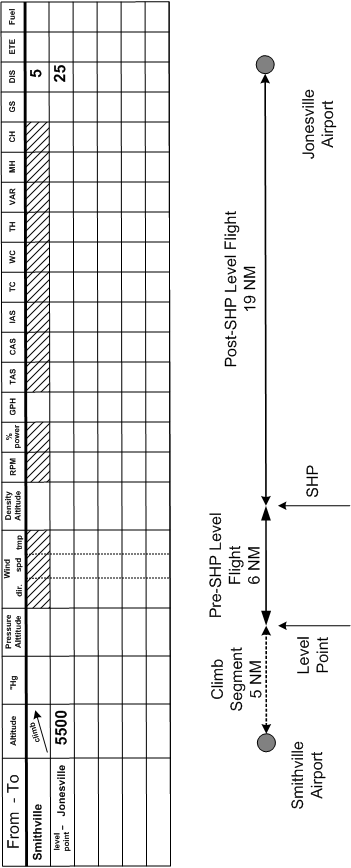 Sample planning for the climb, Langley Flying School.