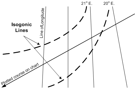 Variation and Isogonic Lines. Langley Flying School.