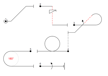Primary IAC Known Sequence, 2009