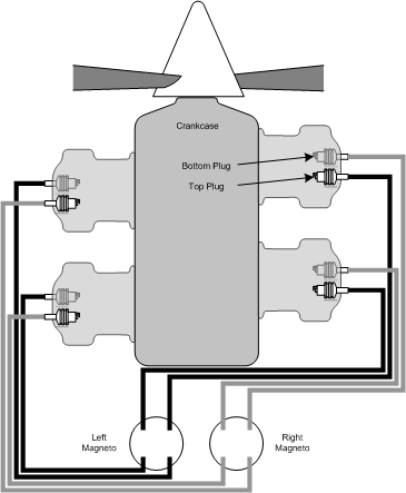 Aircraft Engine Ignition, Langley Flying School.