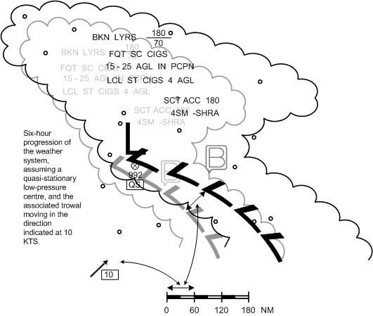 GFA: Dynamic Systems.  Langley Flying School.