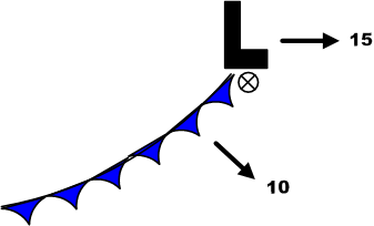 GFA system Speed