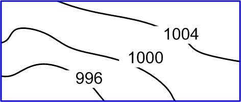 GFA Pressure Gradient