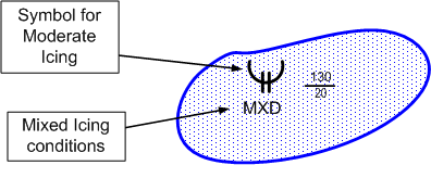 GFA Icing Symbols.  Langley Flying School.