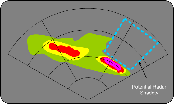 Airborne Weather Radar, Attenuation, Langley Flying School.